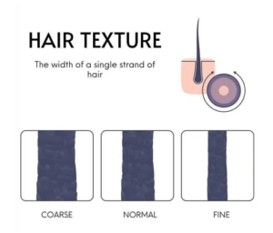 How To Improve Your Hair Texture?